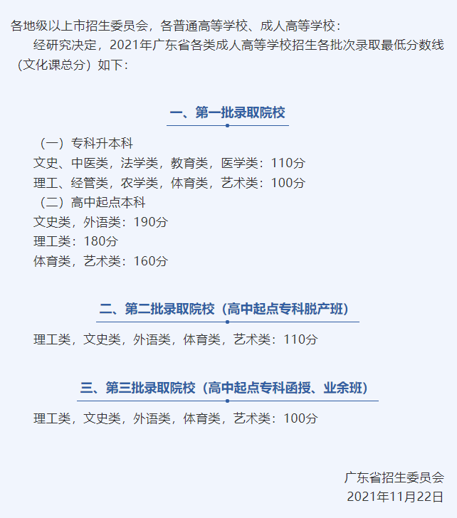 成绩|2021广东成人高考分数线出炉，3种方式可查成绩