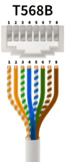 USB都换了7代了，网线怎么还和30年前一个样？
