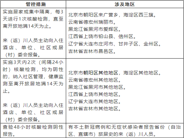 人员|四川疾控健康提示：毫不松懈地做好个人防护