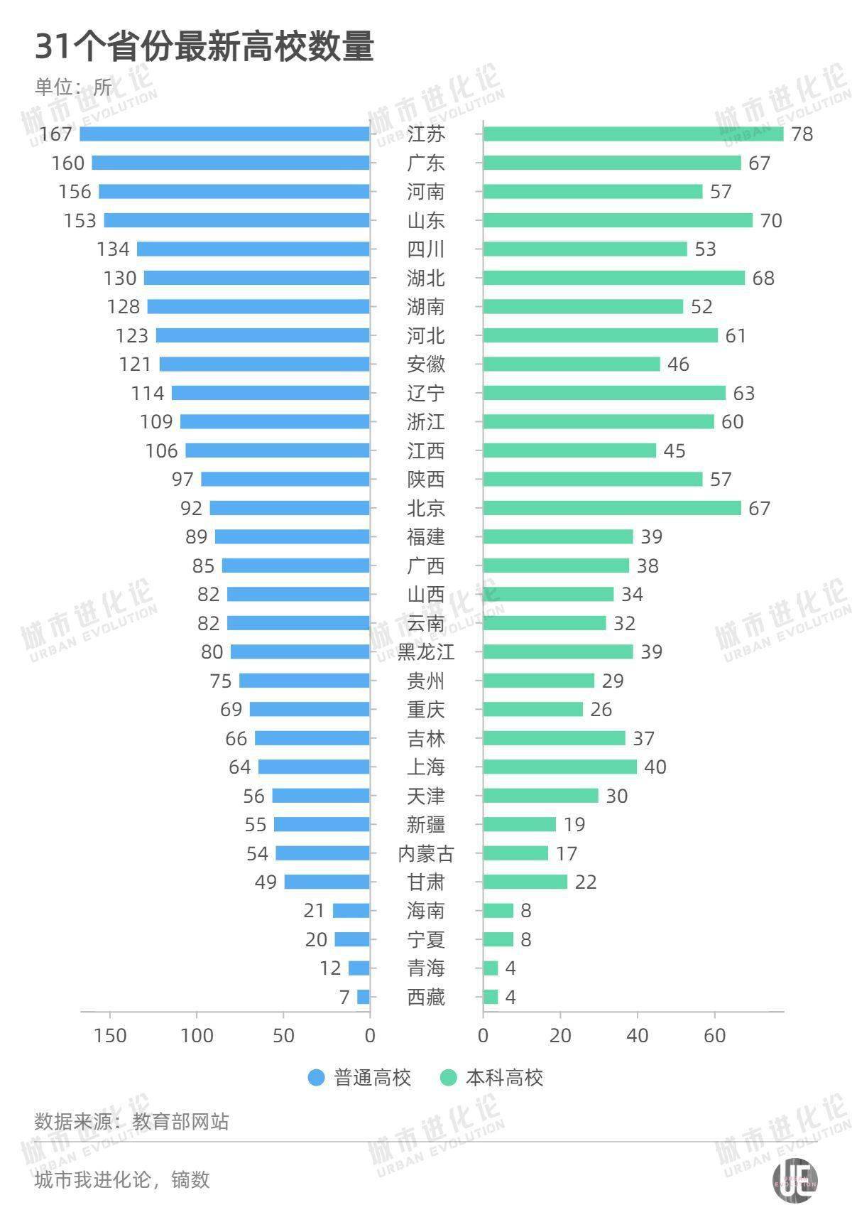 高校|苏锡常通，都在“造大学”