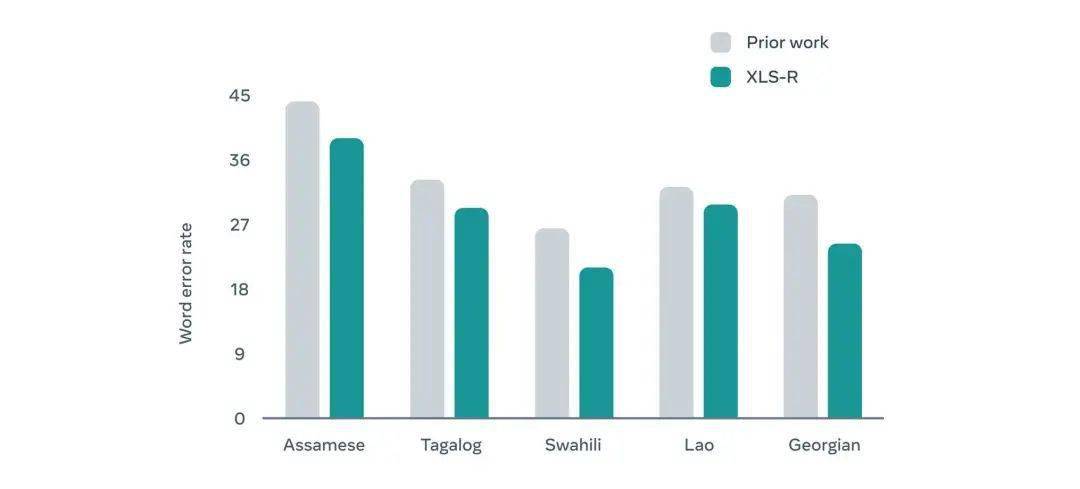 在元宇宙听不懂外语怎么办？Meta：新技术可翻译 128 种语言