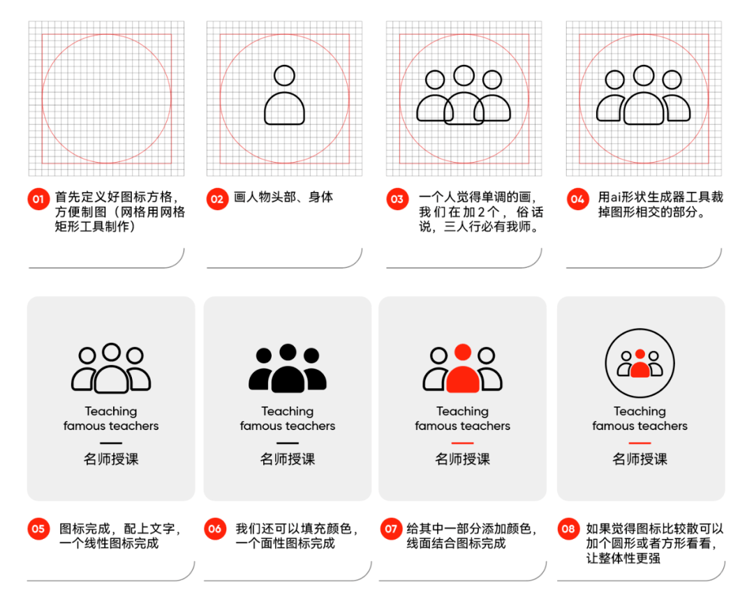 详情页卖点图标怎么做?