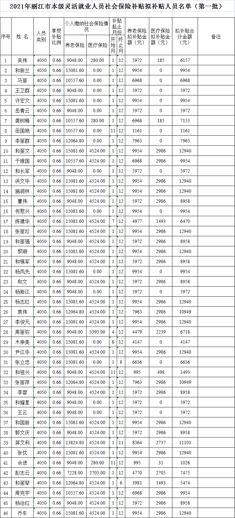 丽江人口多少_常住人口1253878人 丽江市2020年第七次全国人口普查主要数据出炉(3)