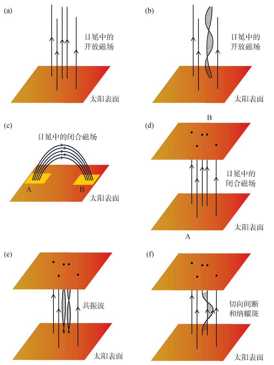 67日冕的难解之谜