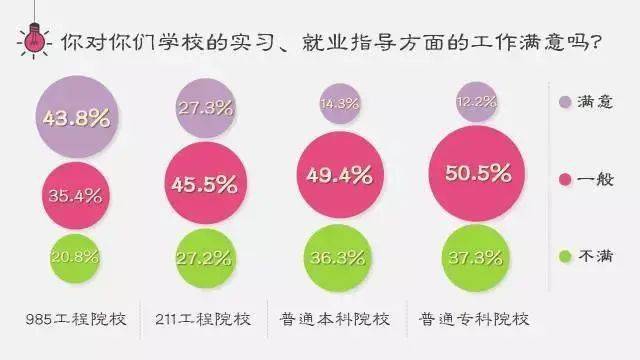 差距|关于就业、实习、读研，考985、211大学和普通本科之间的差距到底在哪里？