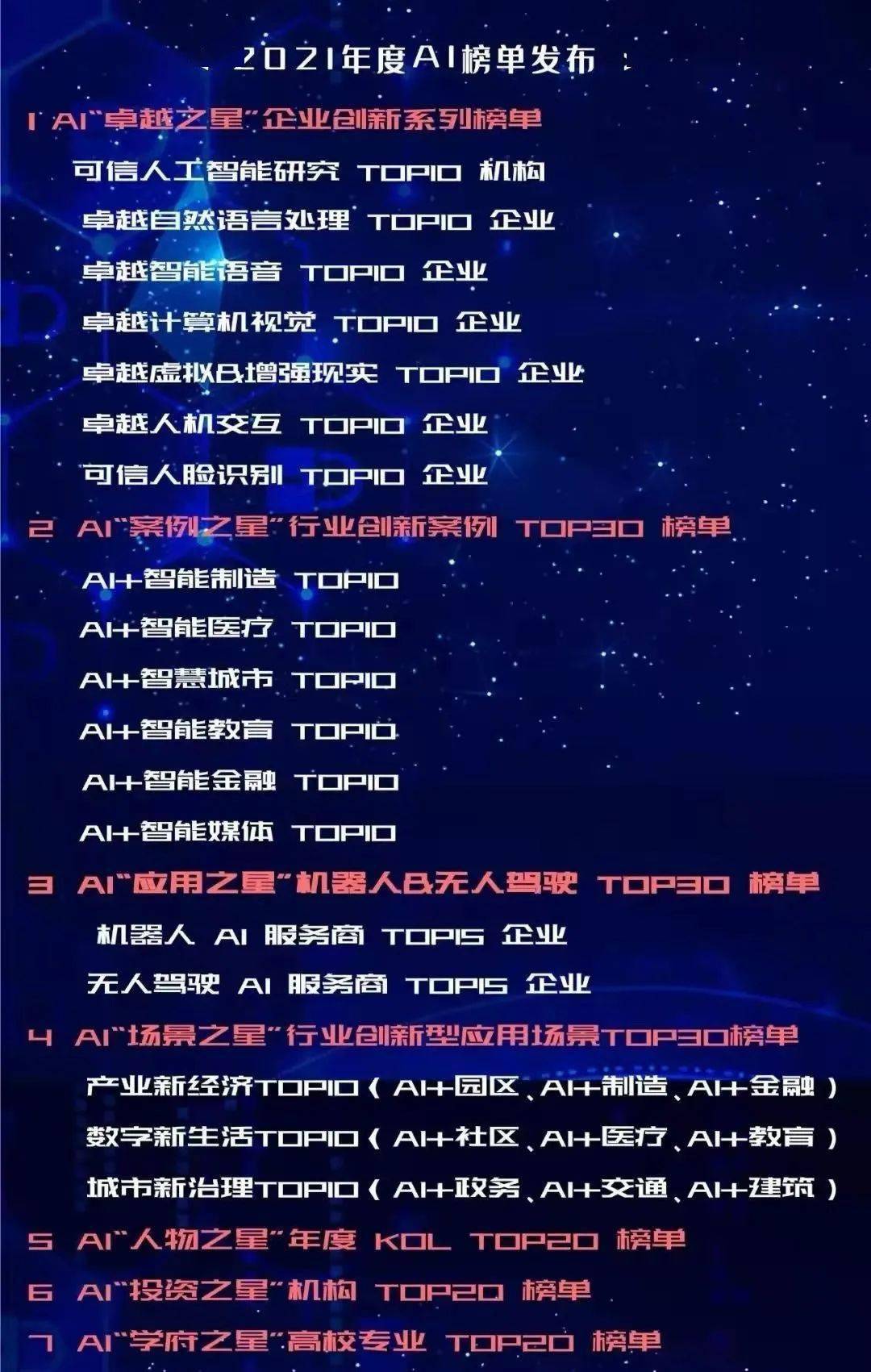 榜单报名 | AI「应用之星」TOP30 榜单&AI「投资之星」机构 TOP20 榜单