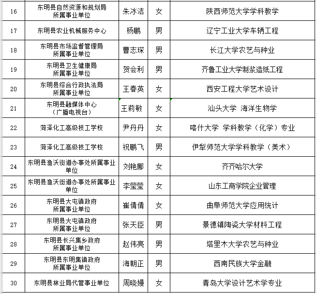 招聘人员名单_白银市2021年事业单位公开招聘拟聘人员名单出炉(3)