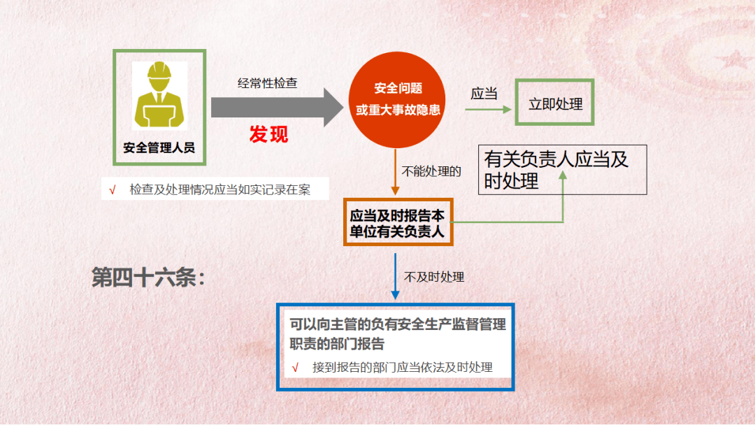 安全生产管理人员证有效期几年 7eeceff5a5c2400ca9fd2e2b7a3b167b.png