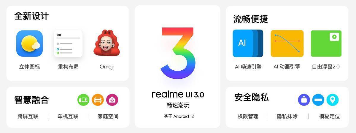 安卓 12 尝鲜：真我 GT 大师探索版 realme UI 3.0 三批招募开启