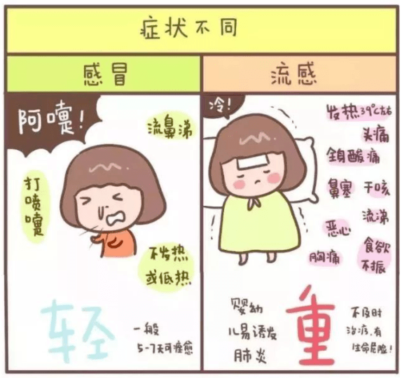 急性上呼吸道感染是什么病毒引起的 94783b8918fe45f19e8859136033db94.png