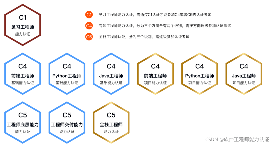 程序员有必要参加软考吗大一可以考的编程证书还有哪些