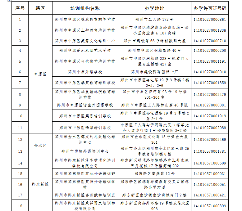 武霞|名单公布！郑州61家校外培训机构已注销