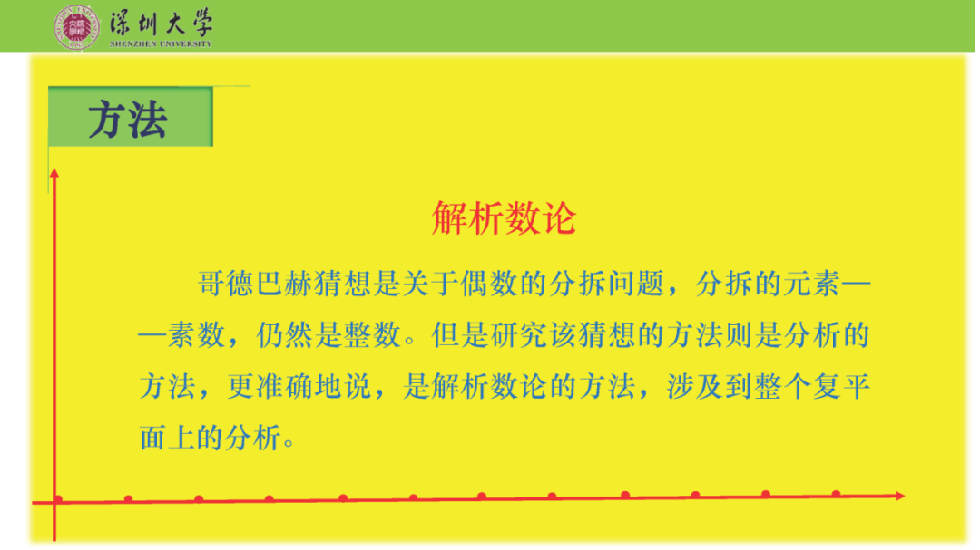 最著名的数学猜想 c6fbca4a1b7f41519160a2b6f880a2c0.png