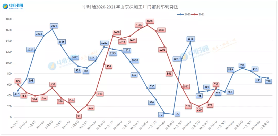 玉米价格走势(玉米行情今日玉米价格走势)