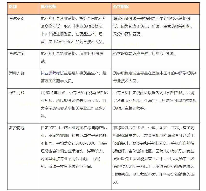 初级药师是职称药师里的一种.