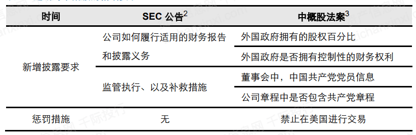 一文了解2021年中概股行業發展情況 科技 第29張