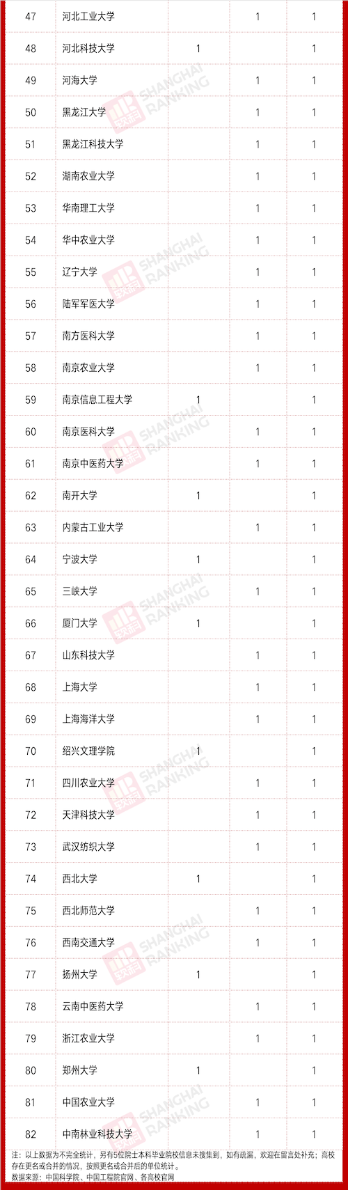 中国|哪些高校“盛产”院士校友？