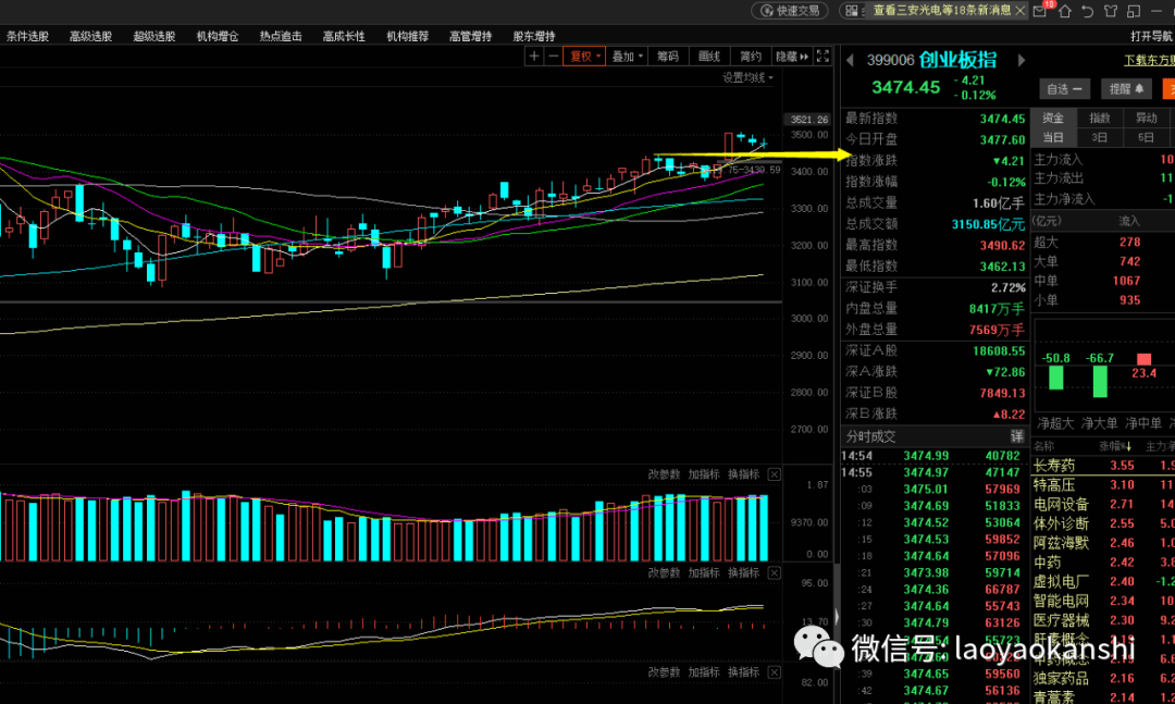 怎么选股选到待涨的股票 4a51f924d3604a34830dad02f1ecb826.png