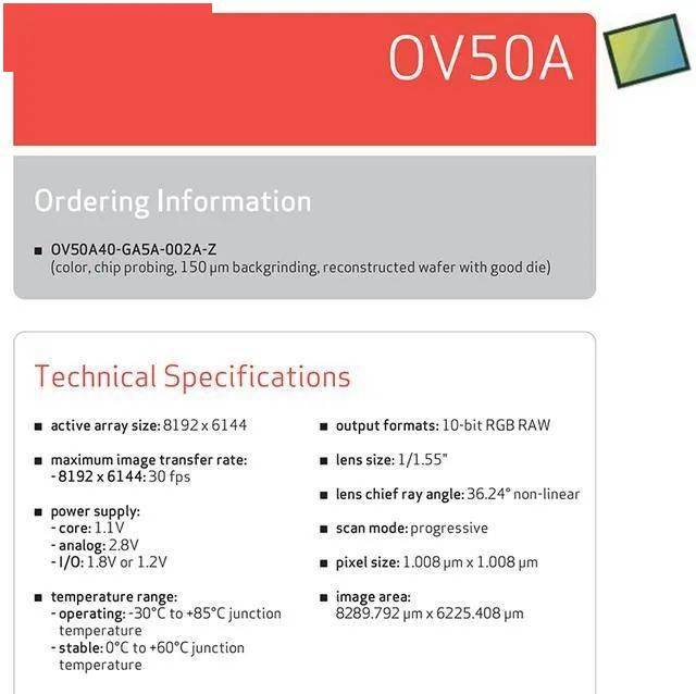 国产手机拍照那么强，为什么国产相机就是造不出来？