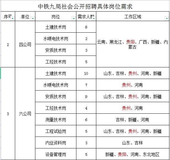 大型央企中铁九局招聘254人六险一金月薪800013000元贵州有岗