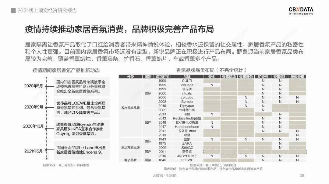 东方小众香凶猛，大牌难撼动：国产香能靠“平价东方味”走多远？