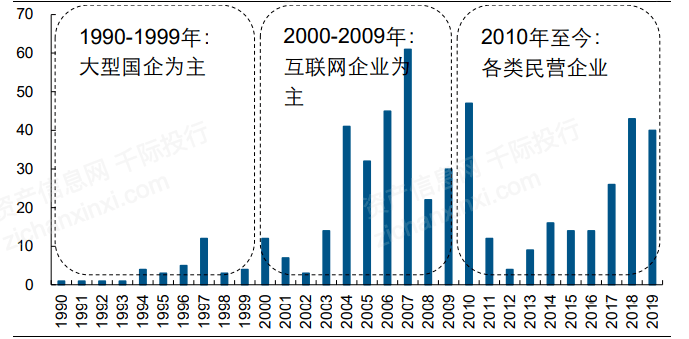 一文了解2021年中概股行業發展情況 科技 第8張