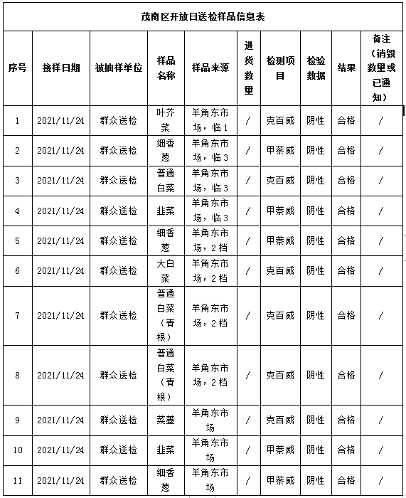 2021年11月25日 茂名市公安局原党委委员,副局长,二级高级警长李土华