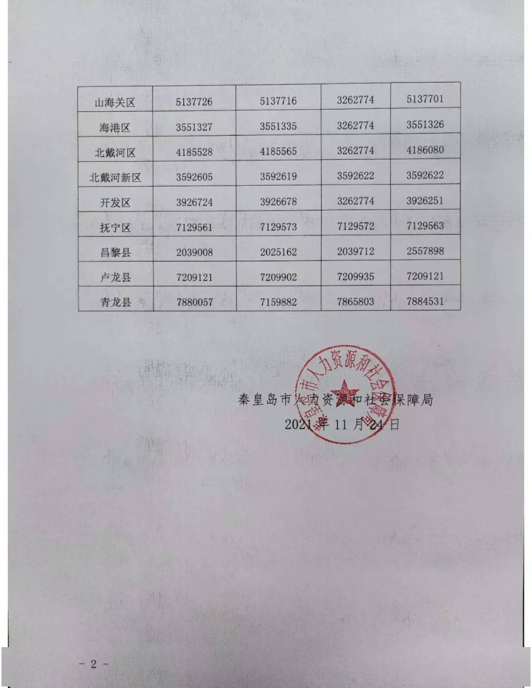 转账没有秦皇岛银行流水 来自搜狐网