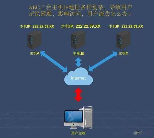 域名主机基地(域名主机名什么意思)