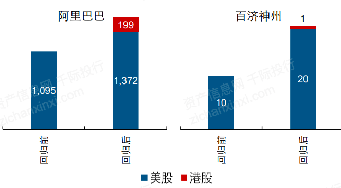 一文了解2021年中概股行業發展情況 科技 第39張