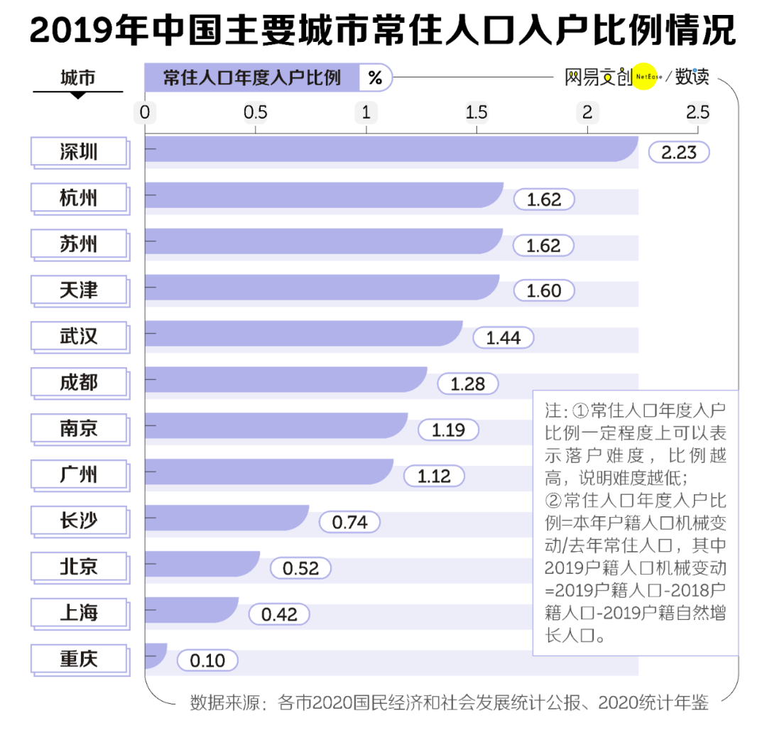 项城市多少人口_周口一县级市,曾被商丘所管,现人口过百万,发展可期(2)