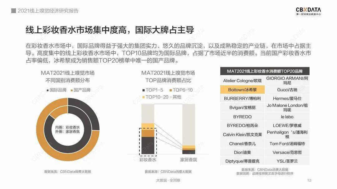 东方小众香凶猛，大牌难撼动：国产香能靠“平价东方味”走多远？