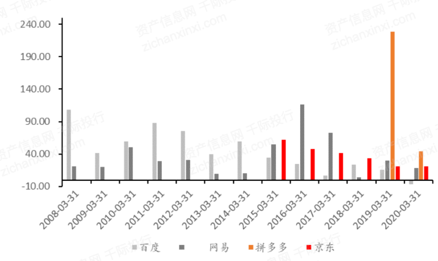 一文了解2021年中概股行業發展情況 科技 第21張