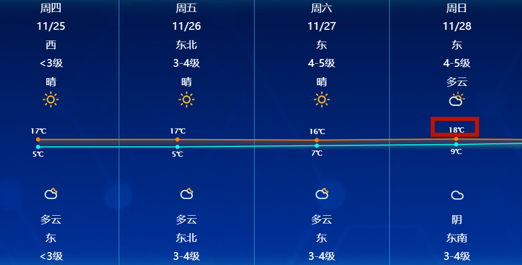 南通天气接下来……_中央气象台_预报_冷空气