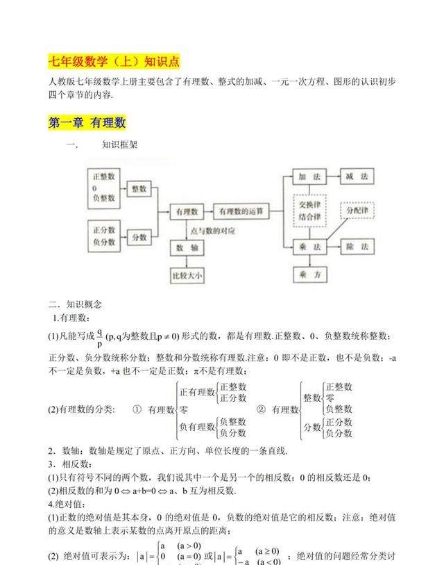 21中考 人教版初中7 9年级数学分章节知识点汇总 高清打印版 一次函数