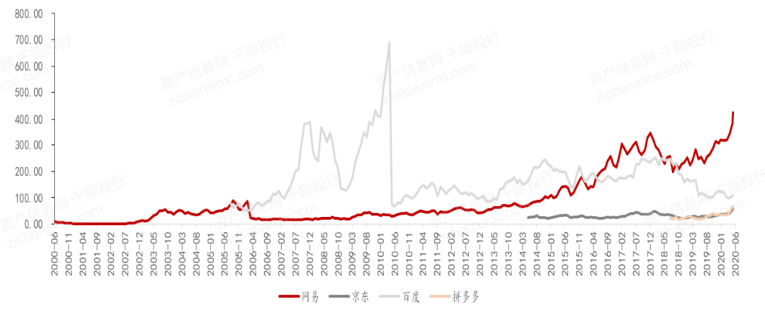 一文了解2021年中概股行業發展情況 科技 第23張