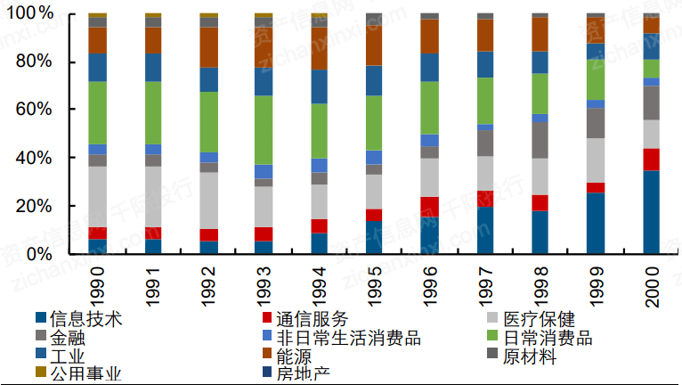 一文了解2021年中概股行業發展情況 科技 第10張