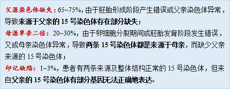 功能缺失,可分為以下三種:小胖威利綜合徵的病因02pws臨床症狀複雜,不