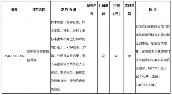 项目|今天浙江官宣：降价！