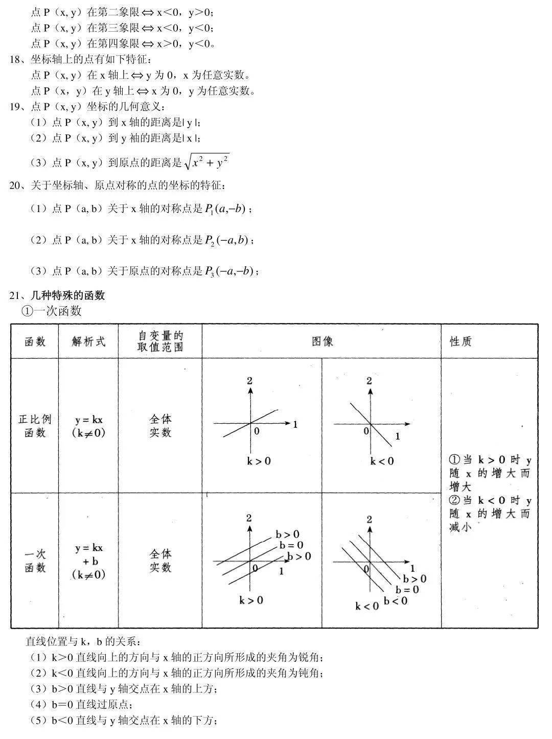 考点|中考数学85个考点知识盘点，仅此一份，快保存！