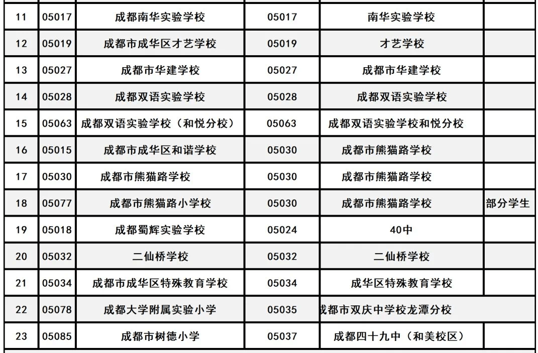 校区|全摇号下,成都这些公办小学还可以“直升”!