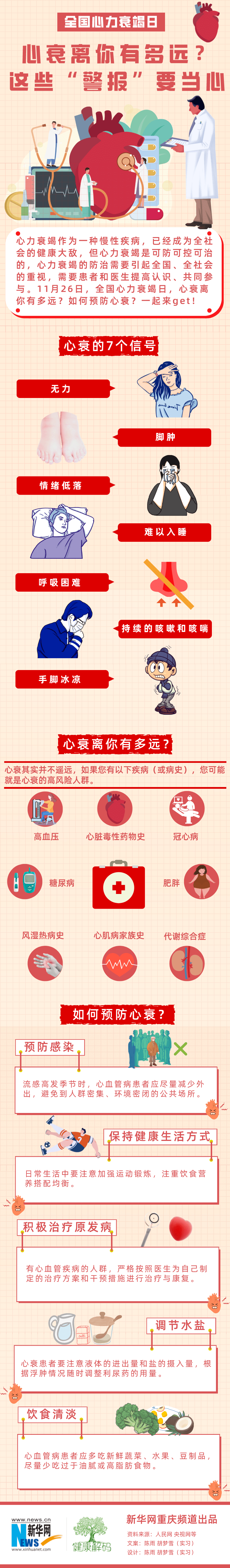 心衰|全国心力衰竭日|心衰离你有多远？这些“警报”要当心！