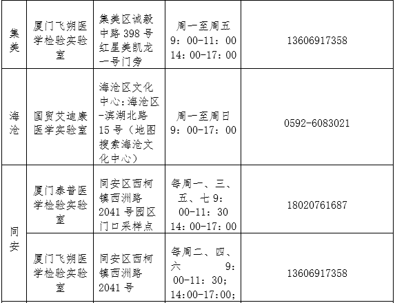 检测|厦门疾控发布重要提醒！这些地方入（返）厦人员主动上报！