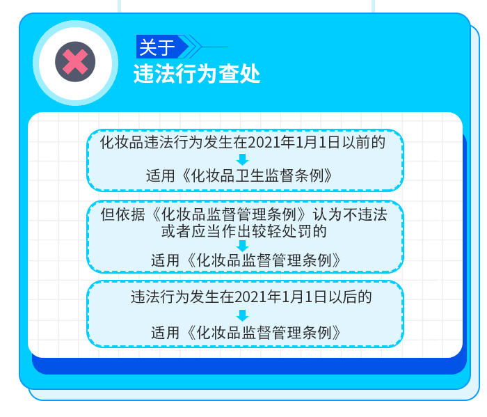 李健宏立即停售！这些都是假的