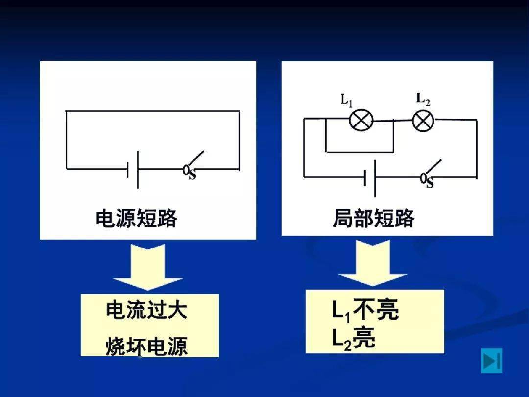 初中物理:电路故障题永远做不对?看完这篇就够了!