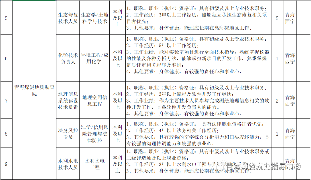 地质工程招聘_江苏省地质工程 河北永明地质工程机械等单位招聘