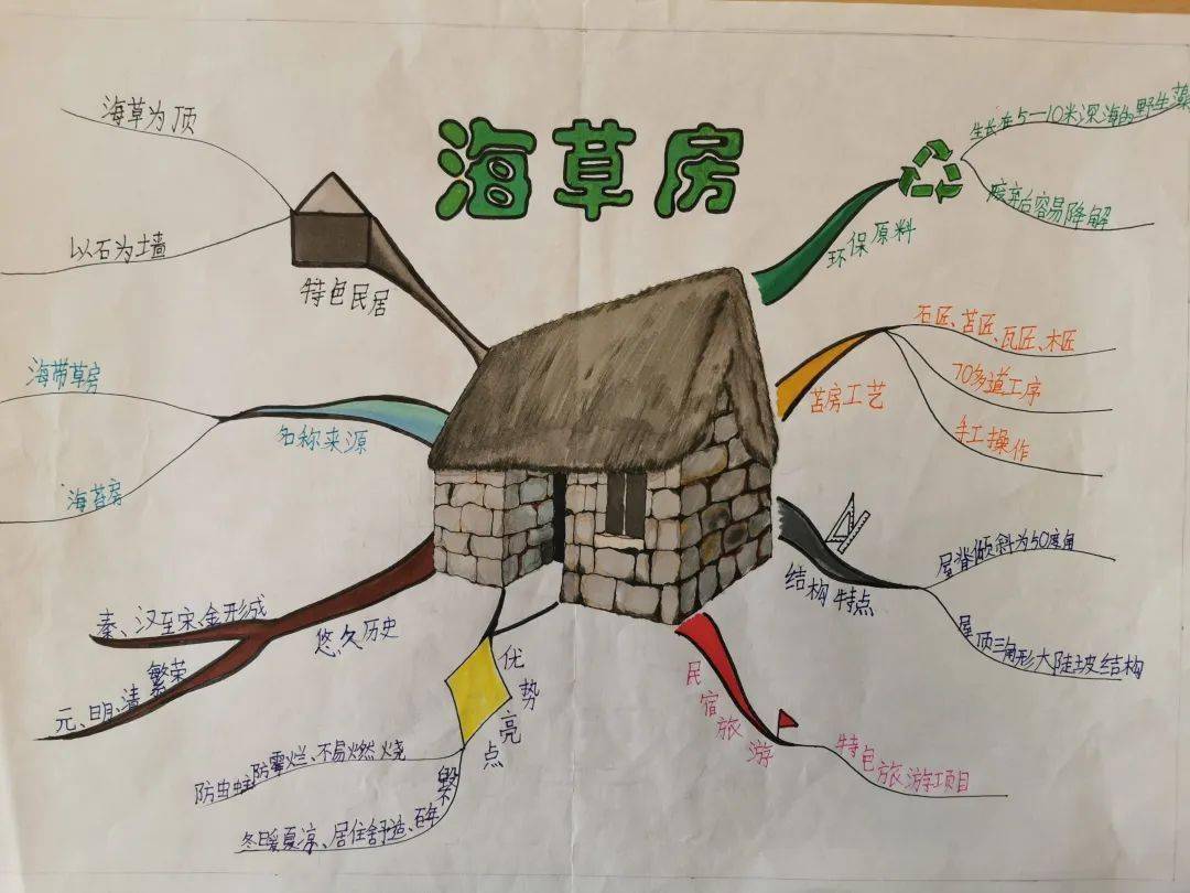 课前同学们在老师的引导下搜集了很多关于海草房的资料,海草房的历史