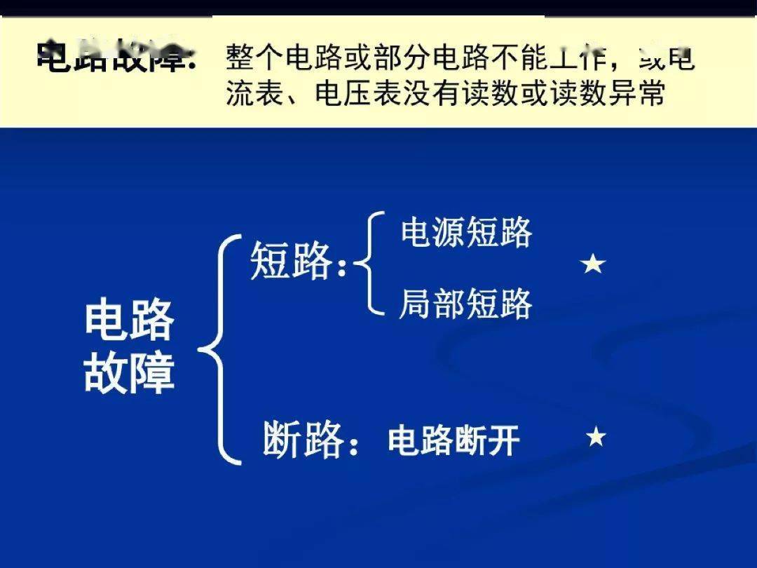 初中物理:电路故障题永远做不对?看完这篇就够了!