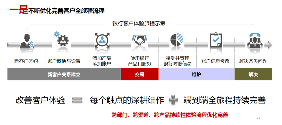 银行客户体验流程图图片