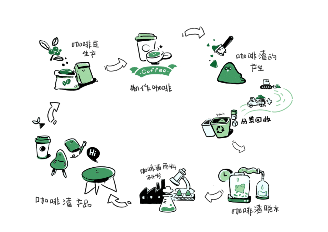 咖啡渣品味杯开箱活动重启 共抒"咖啡"环保新篇章